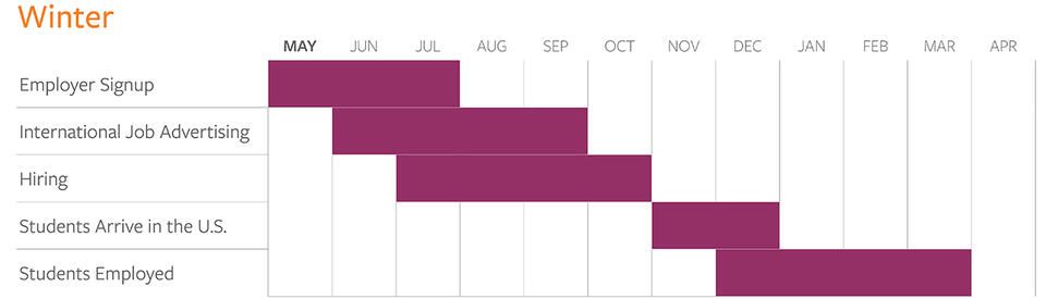 wat_seasonal-charts_winter